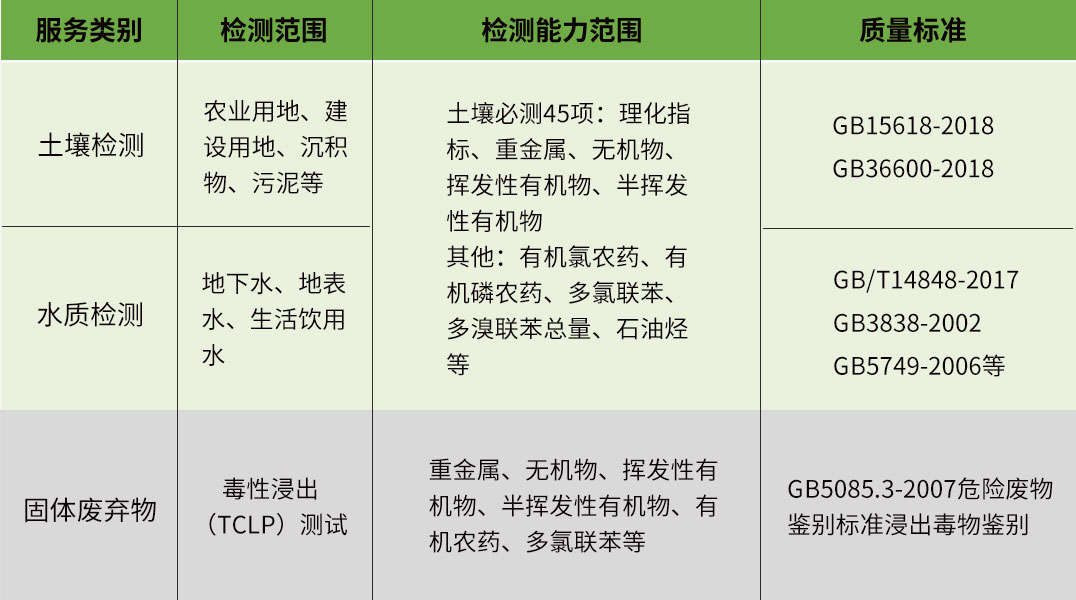 檢測(cè)范圍
